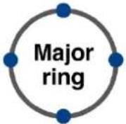 Planet IGS-6325-5X1T - Ethernet Ring Protocol Switch - 2