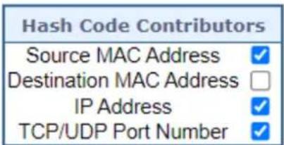 Hash Code Contributors Source MAC Address ✓ Destination MAC Address □ IP Address ✓ TCP/UDP Port Number ✓