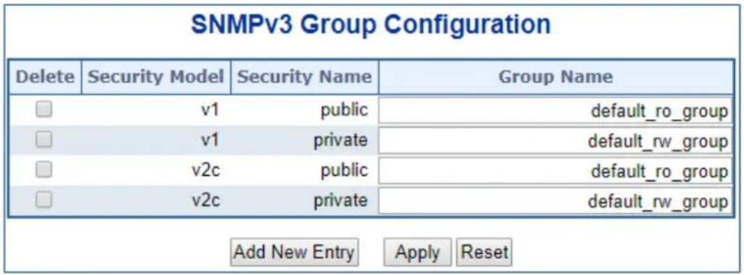 SNMPv3 Group Configuration Delete Security Model Security Name Group Name □ v1 public .default_ro_group □ v1 private .default_rw_group □ v2c public .default_ro_group □ v2c private .default_rw_group Add New Entry Apply Reset