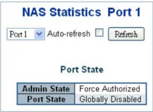 NAS Statistics Port 1 Port 1 Auto-refresh Refresh Port State Admin State Force Authorized Port State Globally Disabled