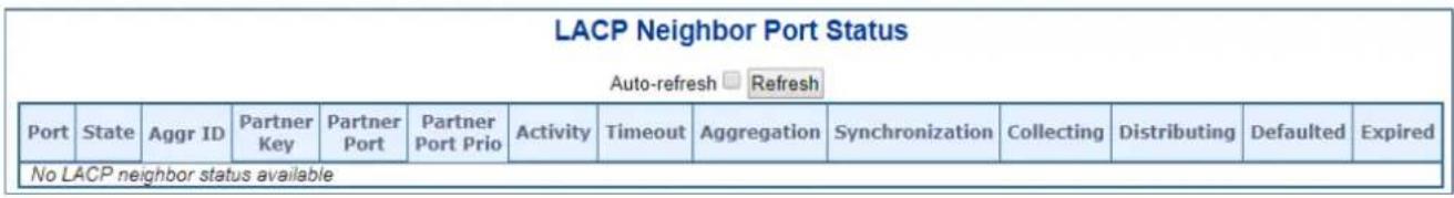 LACP Neighbor Port Status Auto-refresh □ Refresh Port State Aggr ID Partner Key Partner Port Partner Port Prio Activity Timeout Aggregation Synchronization Collecting Distributing Defaulted Expired No LACP neighbor status available