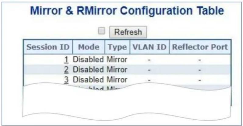 Mirror & RMirror Configuration Table Refresh Session ID Mode Type VLAN ID Reflector Port 1 Disabled Mirror - - 2 Disabled Mirror - - 3 Disabled Mirror - -