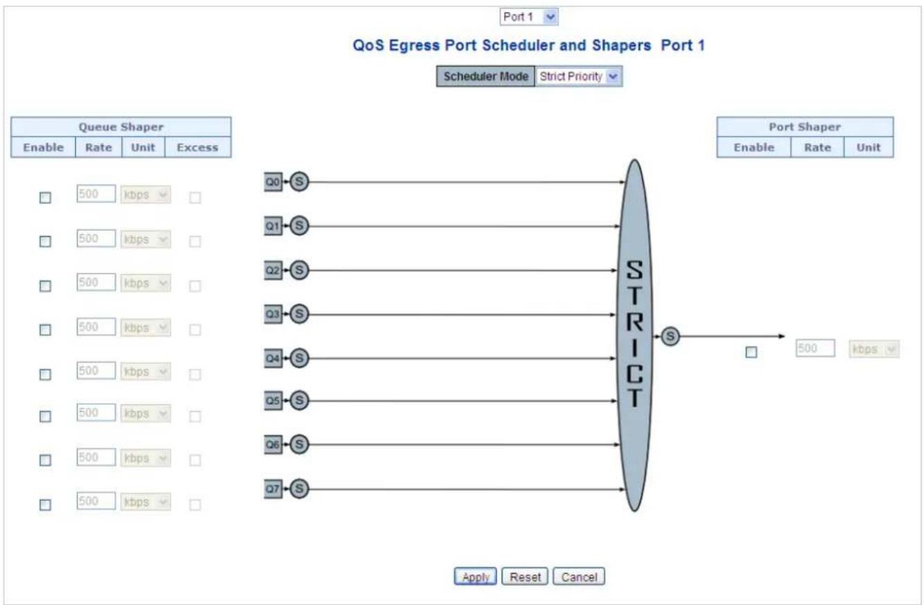 graph LR A["Queue Shaper"] --> B["Enable Rate Unit Excess"] C["Port Shaper"] --> D["Enable Rate Unit"] B --> E["500 kbps"] D --> F["500 kbps"] E --> G["500 kbps"] F --> H["500 kbps"] G --> I["500 kbps"] H --> J["500 kbps"] I --> K["500 kbps"] J --> L["500 kbps"] K --> M["500 kbps"] L --> N["500 kbps…