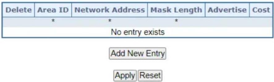 Delete Area ID Network Address Mask Length Advertise Cost * * * No entry exists Add New Entry Apply Reset