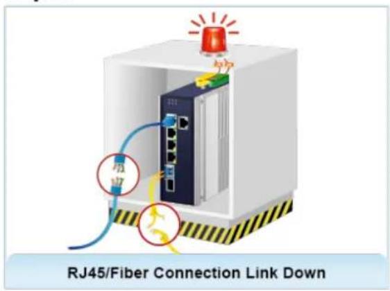 RJ45/Fiber Connection Link Down