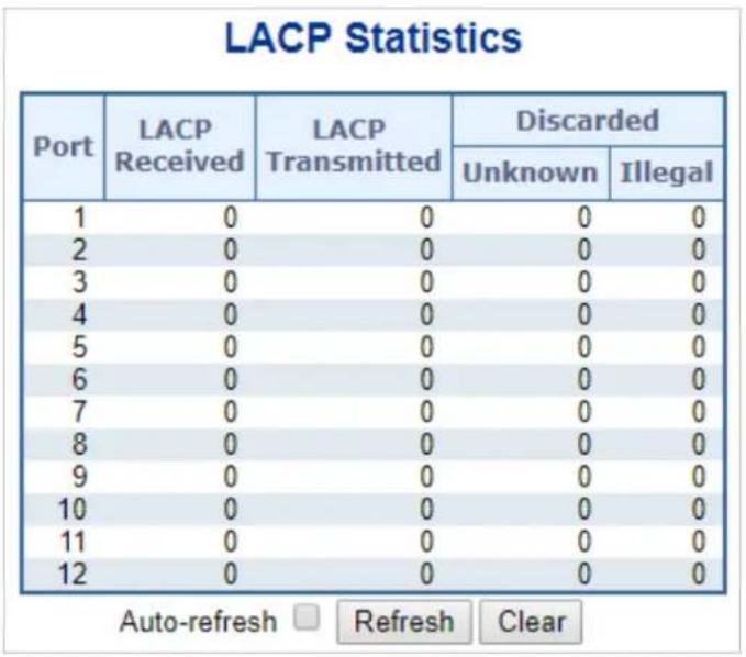 Planet IGS-6325-5X1T - LACP Port Statistics - 1
