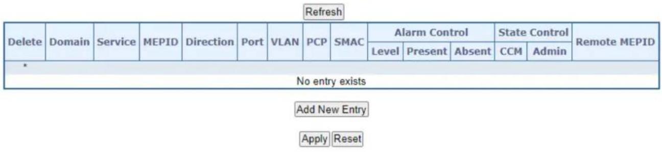 Refresh Delete Domain Service MEPID Direction Port VLAN PCP SMAC Alarm Control State Control Remote MEPID Level Present Absent CCM Admin * No entry exists Add New Entry Apply Reset