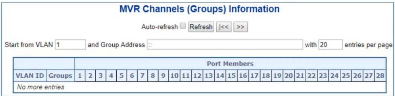 MVR Channels (Groups) Information Auto-refresh □ Refresh |<< >> Start from VLAN 1 and Group Address :: with 20 entries per page Port Members VLAN ID Groups 1 2 3 4 5 6 7 8 9 10 11 12 13 14 15 16 17 18 19 20 21 22 23 24 25 26 27 28 No more entries
