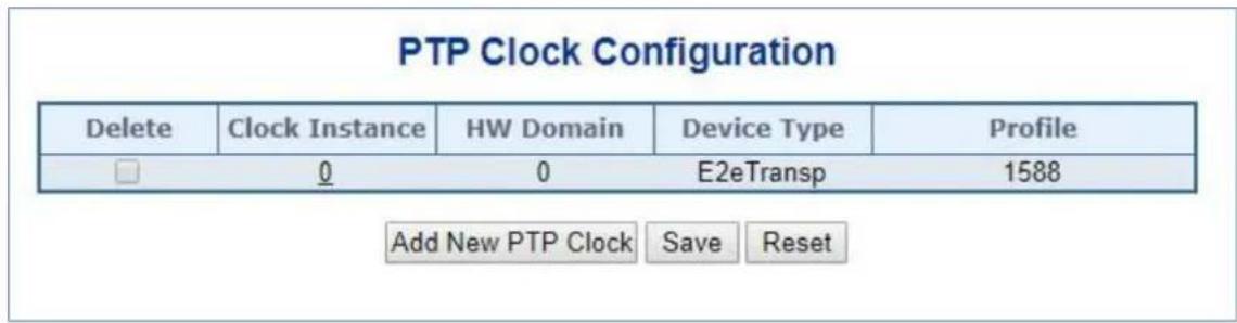 PTP Clock Configuration Delete Clock Instance HW Domain Device Type Profile 0 0 E2eTransp 1588 Add New PTP Clock Save Reset