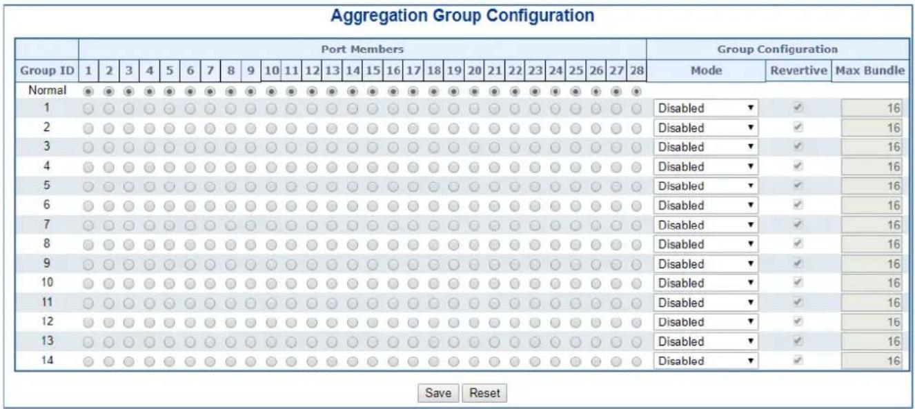 Planet IGS-6325-5X1T - Static Aggregation Group Configuration - 1