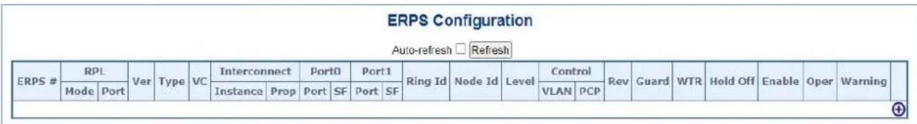 ERPS Configuration Auto-refresh □ Refresh ERPS # RPL Ver Type VC Interconnect Port0 Port1 Ring Id Node Id Level Control Rev Guard WTR Hold Off Enable Oper Warning Mode Port Instance Prop Port SF Port SF VLAN PCP ④
