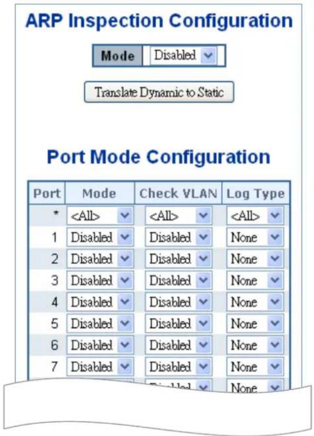 ARP Inspection Configuration Mode Disabled Translate Dynamic to Static Port Mode Configuration Port Mode Check VLAN Log Type * 1 Disabled Disabled None 2 Disabled Disabled None 3 Disabled Disabled None 4 Disabled Disabled None 5 Disabled Disabled None 6 Disabled Disabled None 7 Disabled Disabled Non…