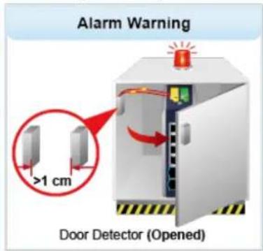 Alarm Warning >1 cm Door Detector (Opened)