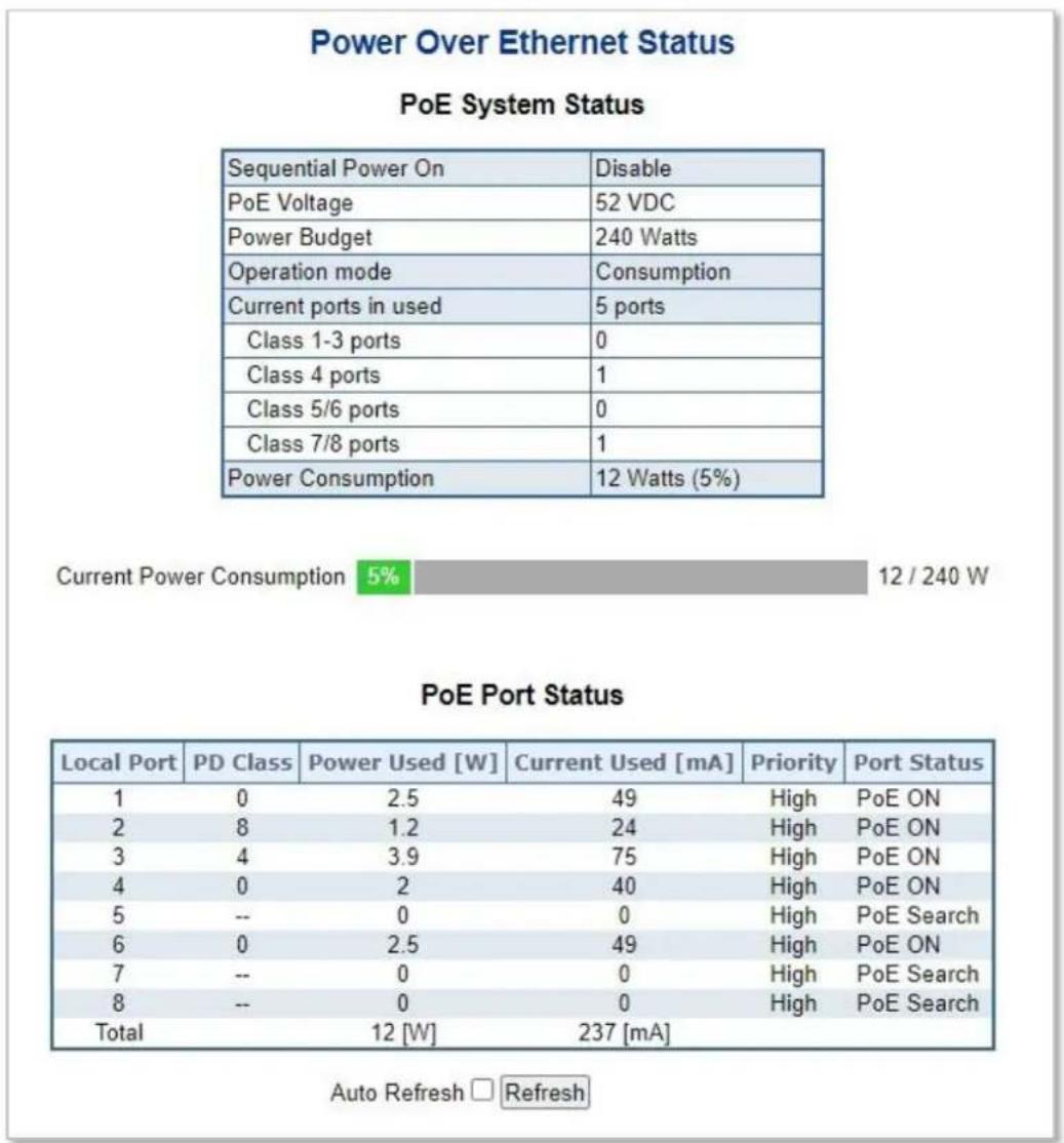 Planet IGS-6325-5X1T - PoE Status - 1