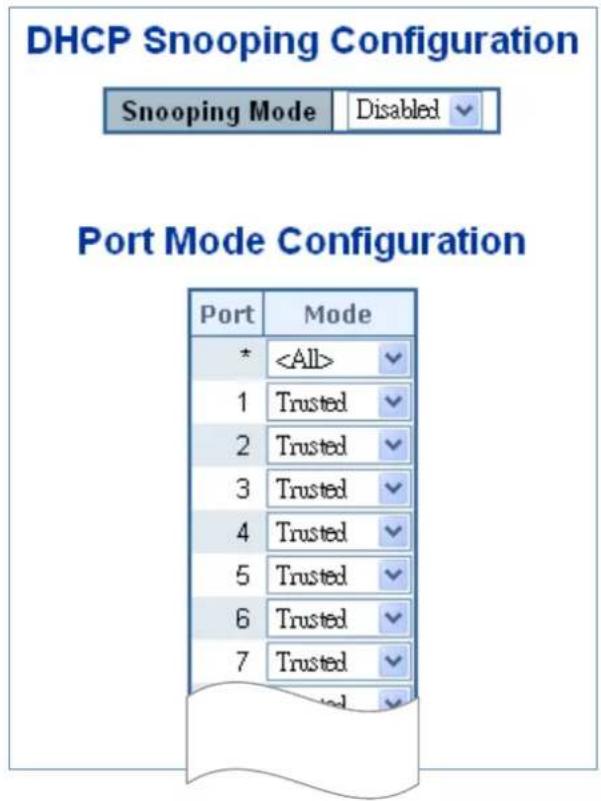 DHCP Snooping Configuration Snooping Mode Disabled Port Mode Configuration Port Mode * 1 Trusted 2 Trusted 3 Trusted 4 Trusted 5 Trusted 6 Trusted 7 Trusted