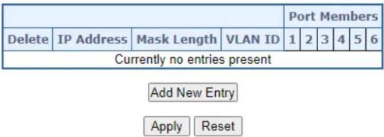 Port Members Delete IP Address Mask Length VLAN ID 1 2 3 4 5 6 Currently no entries present Add New Entry Apply Reset