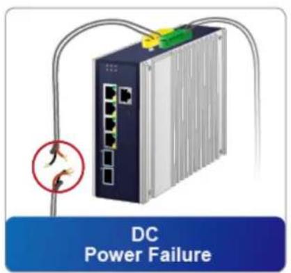 DC Power Failure