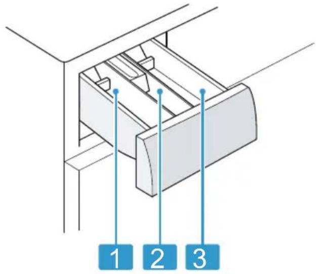1 2 3