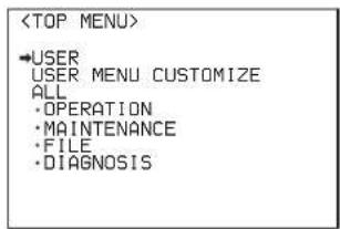 →USER USER MENU CUSTOMIZE ALL ·OPERATION ·MAINTENANCE ·FILE ·DIAGNOSIS
