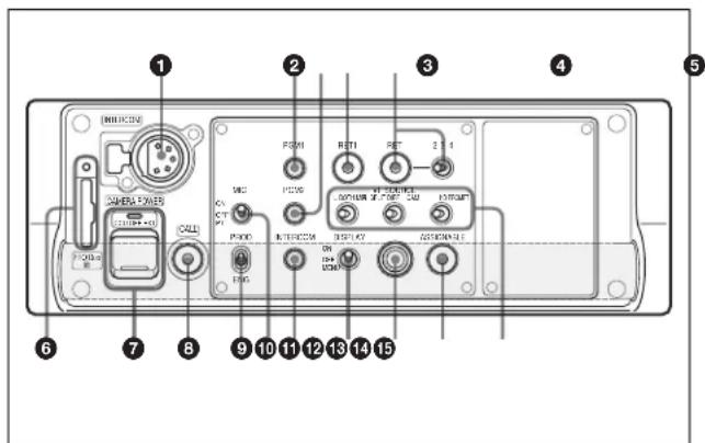 Labeled diagram of a device rear panel with numbered components and ports