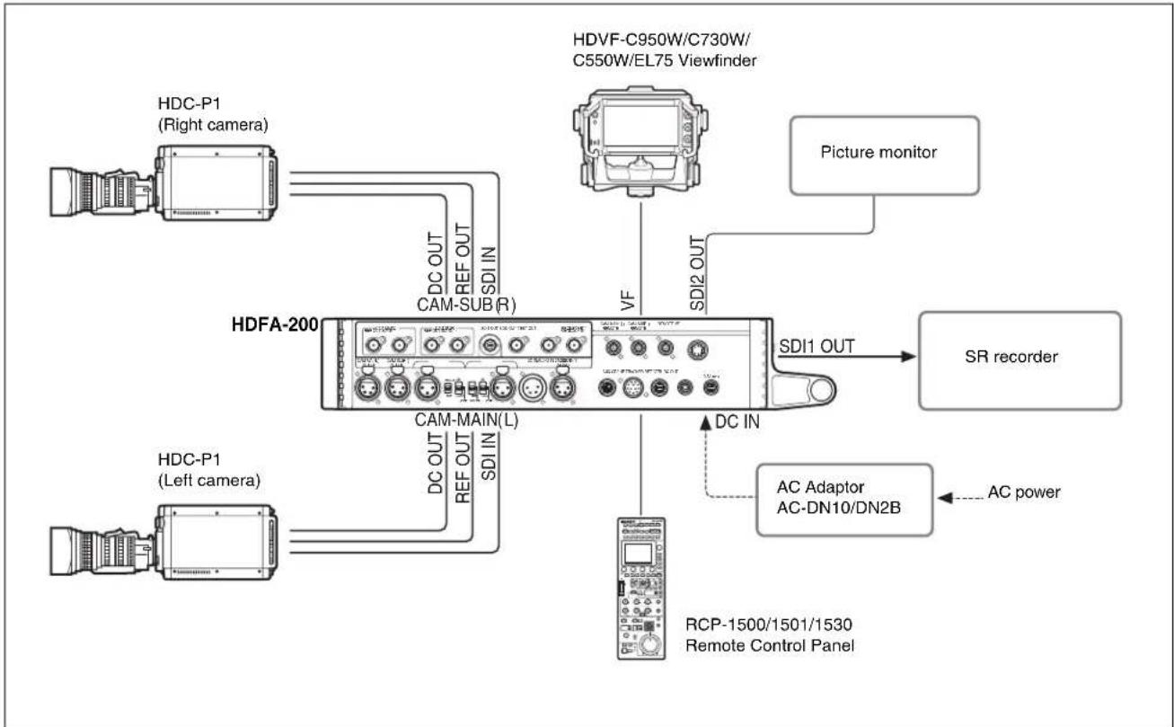 SONY HDFA-200 - 3D multicamera system operation example - 1