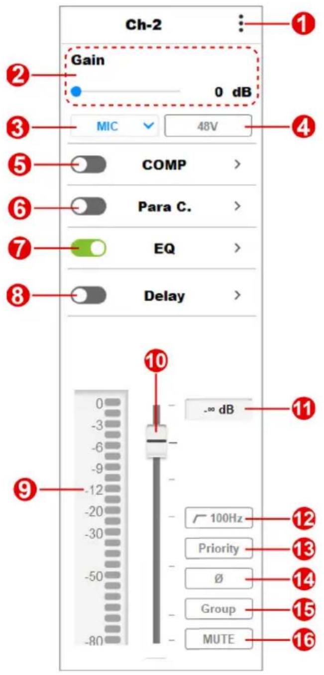 Ch-2 Gain 0 dB MIC 48V COMP > Para C. > EQ > Delay > -∞ dB 10 -3 -6 -9 -12 -20 -30 -50 -80 11 12 Priority Ø Group MUTE 13 14 15 16