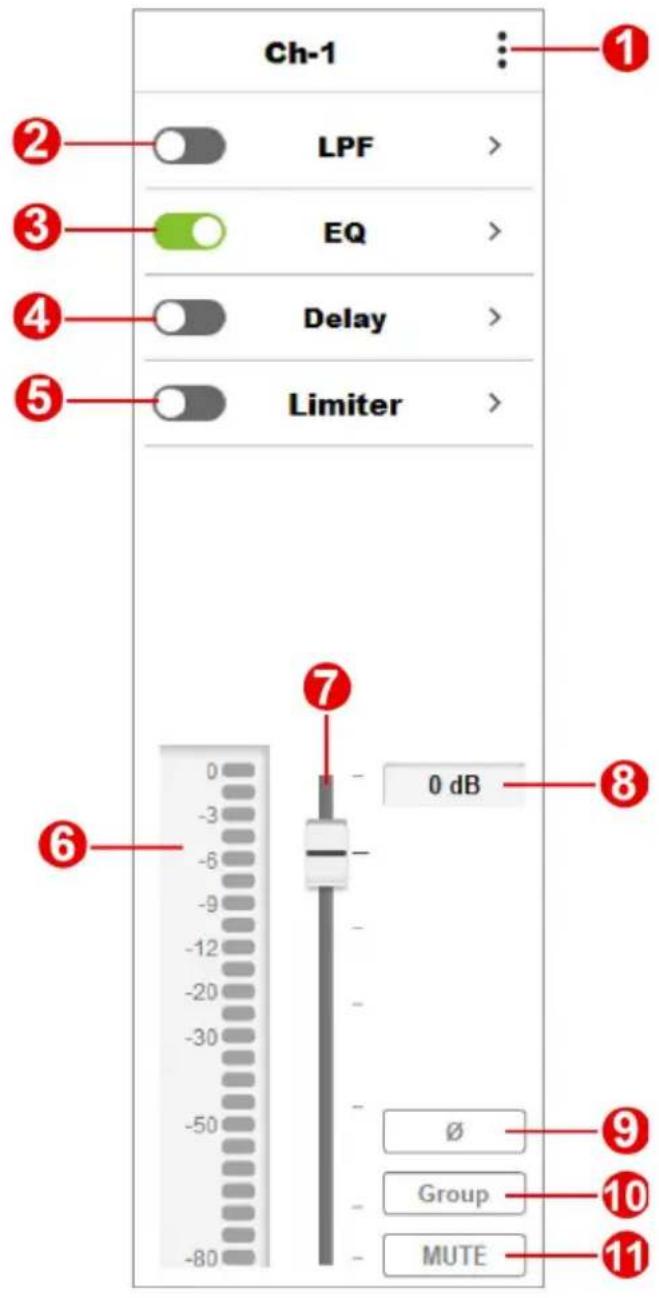 Ch-1 LPF > EQ > Delay > Limiter > ① ② ③ ④ ⑤ ⑥ ⑦ 0 dB ⑧ ∅ Group MUTE ⑨ ⑩ ⑪
