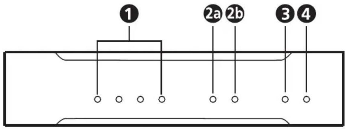 1 2a 2b 3 4