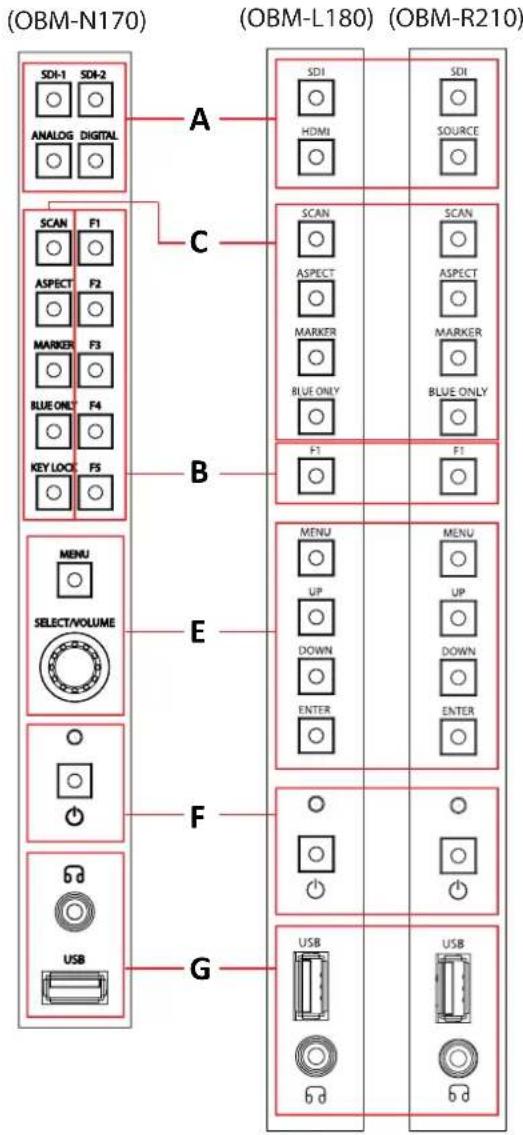Postium OBM-N460 - B : F1 \~ F5 Button/Lamp - 1