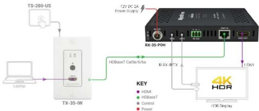 WyreStorm RX-35 - Basic Wiring Diagram - 1