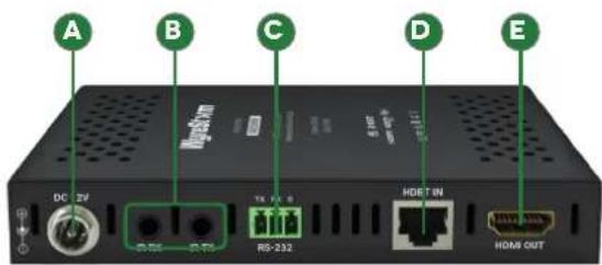 A B C D E DC 2V RS-232 TX 10.0 HDIET IN HOM OUT