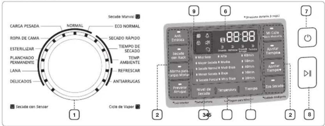CARGA PESADA NORMAL ECO NORMAL ROPA DE CAMA SECADO RÁPIDO ESTERILIZAR TIEMPO DE SECADO TEMP. PLANCHADO PERMANENTE TEMP. AMBIENTE REFRESCAR LANA REFRESCAR DELICADOS ANTIARRUGAS ■ Secado con Sensor Ciclo de Vapor 1 9 6 * (presione durante 3 mgs.) Anti Estática Secado con Rack Secado Con Rack Mimar para Cargas Mixta Prevenir Arrugas Nivel de Secado Temperatura Tiempo MI Ciclo Elco Monadora Alvistar Tiempo▲ Ajustar Tiempo▼ Eco Secado 2 345 2 8