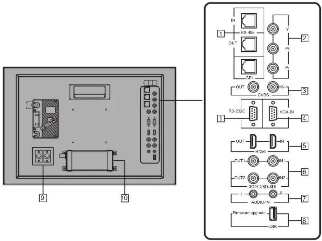 IN RS-485 OUT CPI Y Pb Pr OUT CVBS RS-232C VGA-IN 1 OUT HDMI OUT1 IN1 OUT2 IN2 3G/HD/SD-SDI L AUDIO-IN Firmware upgrade USB 8