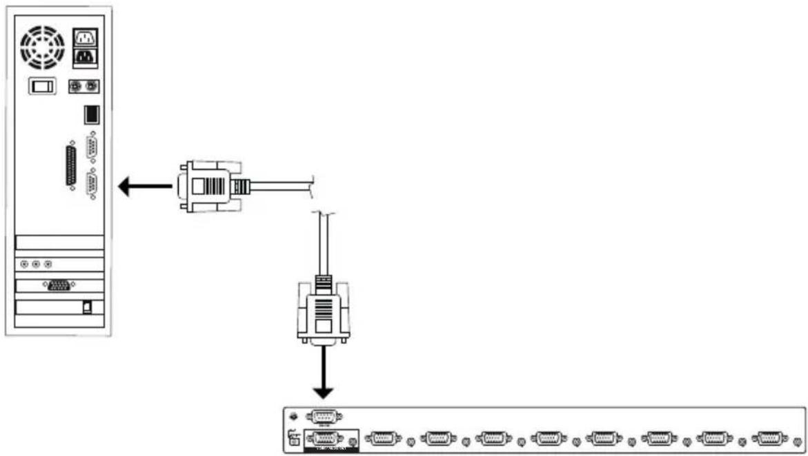 ATEN VS0801A - Preparation - 1