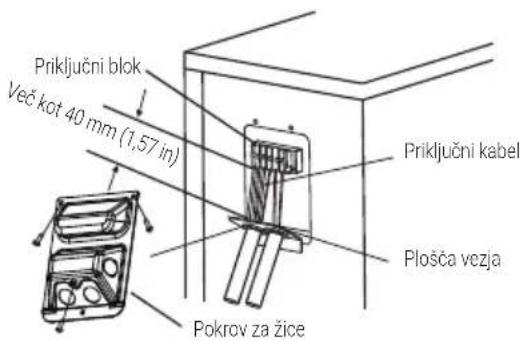 Priključni blok Več kot 40 mm (1,57 in) Priklučni kabel Plošča vezja Pokrov za žice