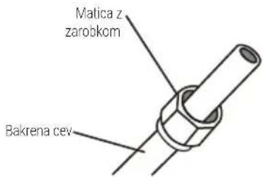 Matica z zarobkom Bakrena cev