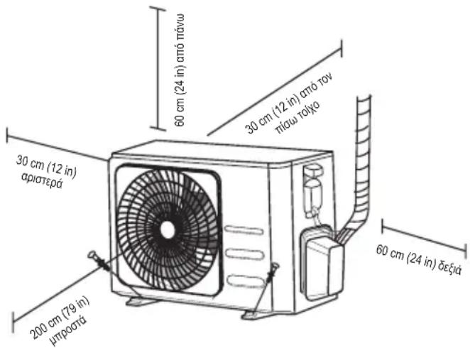 30 cm (12 in) αριστερά 200 cm (79 in) μπροστά 60 cm (24 in) από πάνω 30 cm (12 in) από τον πίσω τούχο 60 cm (24 in) δεξιά
