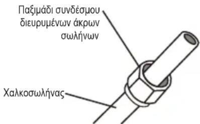 Παξιμάδι συνδέσμου διευρυμένων άκρων σωλήνων Χαλκοσωλήνας