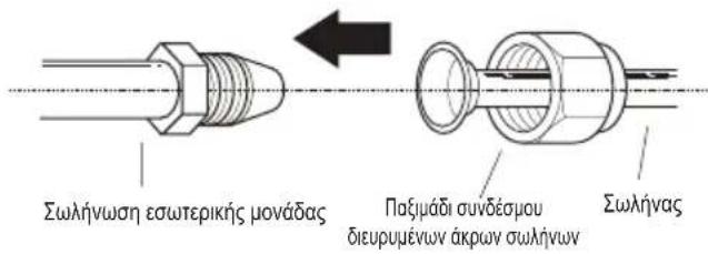 Σωλήνωση εσωτερικής μονάδας Παξιμάδι συνδέσμου διευρυμένων άκρων σωλήνων Σωλήνας