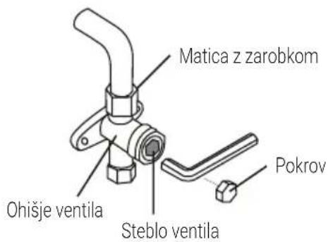 Matica z zarobkom Ohišje ventila Steblo ventila Pokrov