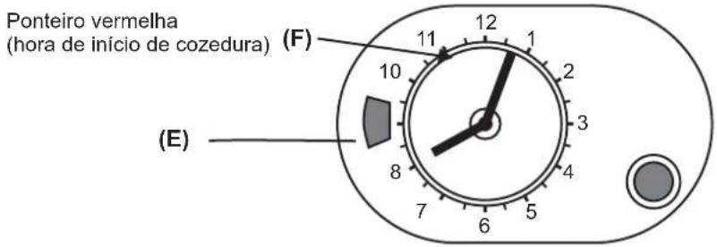 Ponteiro vermelha (hora de início de cozedura) (F) (E)