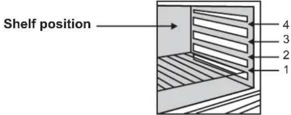 Shelf position 4 3 2 1