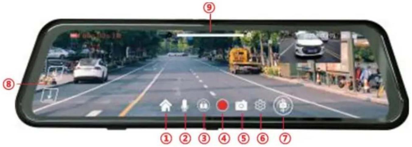 Smart city navigation screen displaying a road scene with numbered annotations pointing to navigation icons and vehicle positions.
