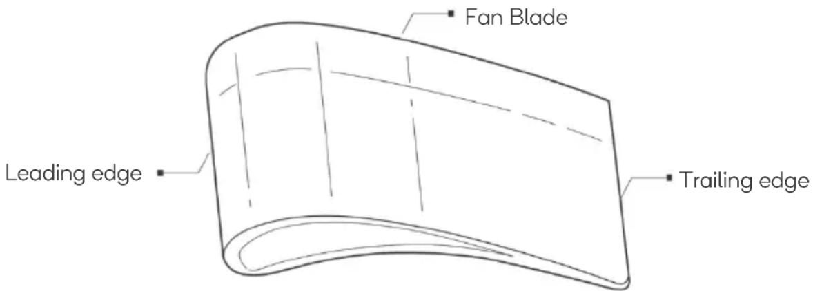 Fan Blade Leading edge Trailing edge