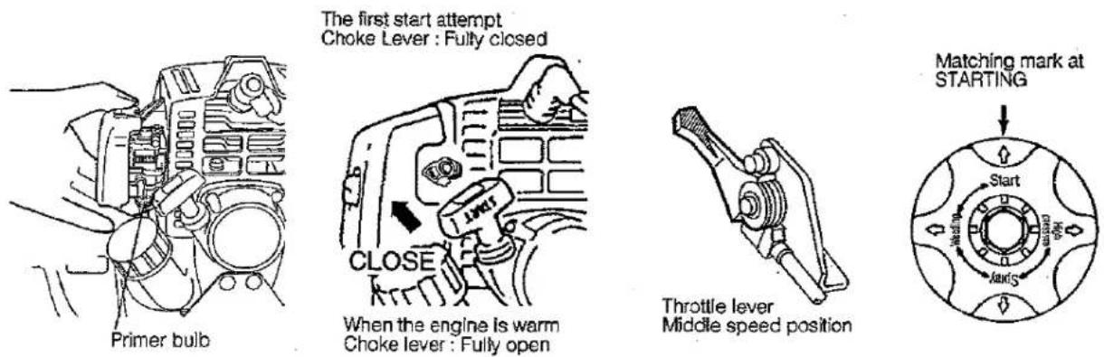 The first start attempt Choke Lever : Fully closed Primer bulb CLOSE When the engine is warm Choke lever : Fully open Throttle lever Middle speed position Matching mark at STARTING Start Ends