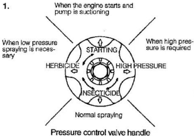 Maruyama MS068 - Starting the engine - 4