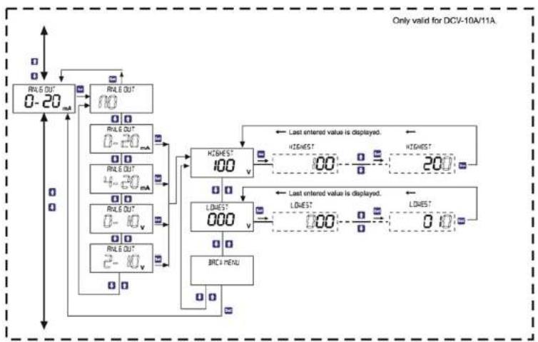 ENTES DCV-11C - Period - 3