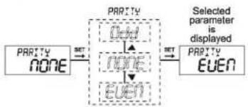 ENTES DCV-11C - "ADDRESS" Address Setting - 3