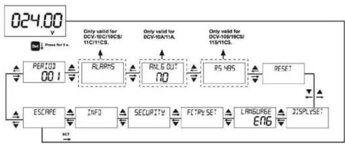 ENTES DCV-11C - MAIN MENUS: - 1