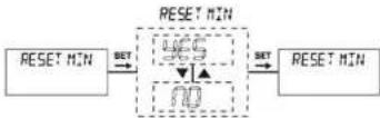 ENTES DCV-11C - "RESET MIN" Minimum Value Reset Menu - 1